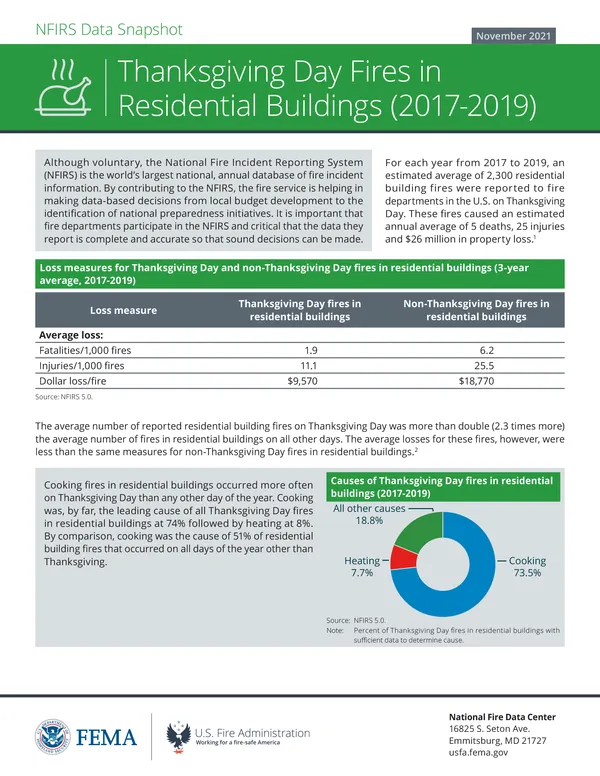 Data snapshot: Thanksgiving Day fires in residential buildings